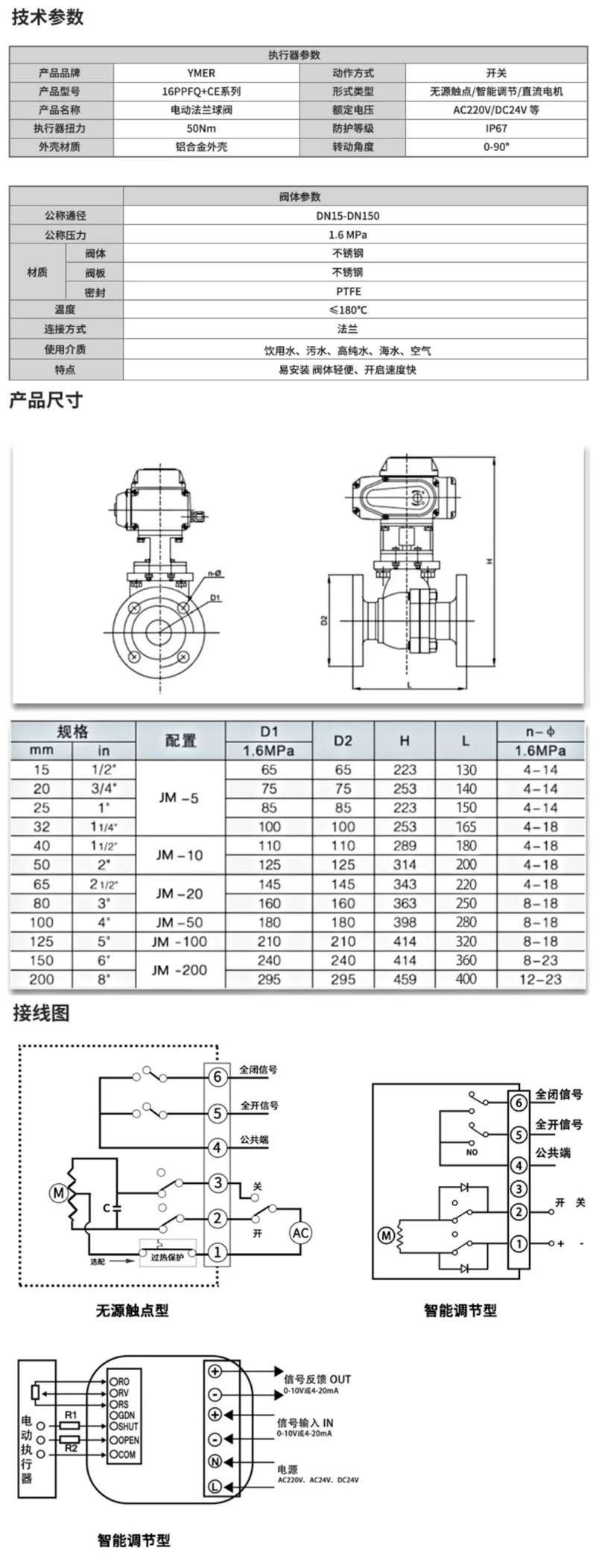 16PPFQ+CEA220S.jpg