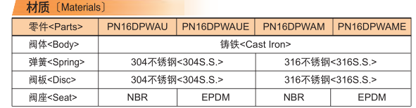 PN16DPWAU（E）铸铁/球墨铸铁对夹式止回阀(图1)