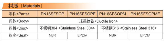 PN16SFSOPE球墨铸铁法兰式静音止回阀(图1)