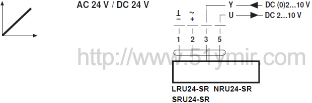 瑞士BELIMO搏力谋球阀执行器NRU24-SR(图1)
